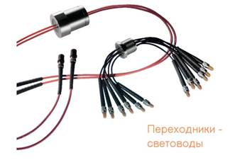 Оптоволоконный ввод