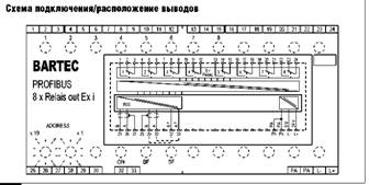 Интерфейс шины PROFIBUS 8 релейных выходов Ex i — описание