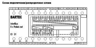 ИНТЕРФЕЙС ШИНЫ INTERBUS 8 релейных выходов — описание