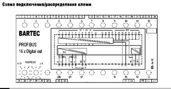 ИНТЕРФЕЙС ШИНЫ PROFIBUS 16 цифровых выходов — описание