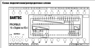 Интерфейс шины PROFIBUS 16 цифровых выходов Ex i — описание