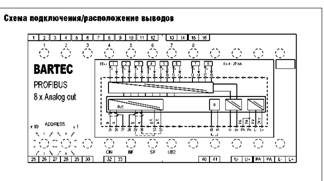 Интерфейс шины PROFIBUS 8 выходов от 4 до 20 мА — описание