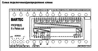 Интерфейс шины PROFIBUS с 8 релейными выходами — описание