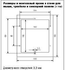 Клавиатура и мышь — технические характеристики